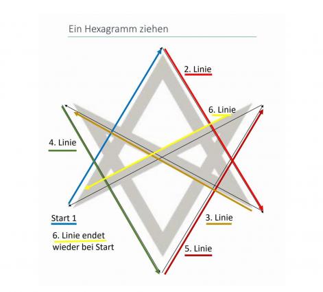 Lienien Führung Zusammenfassung