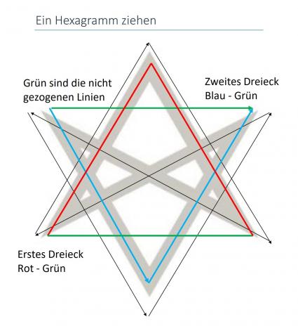 Lienien Führung geteilt