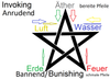 Die Pentagram Zugrichtungen Zusammengefasst